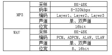 芯片重塑体脂秤健康管理新体验开元棋牌N8900蓝牙音频