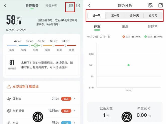 体重还是不掉？真相扎心了…开元棋牌网站每
